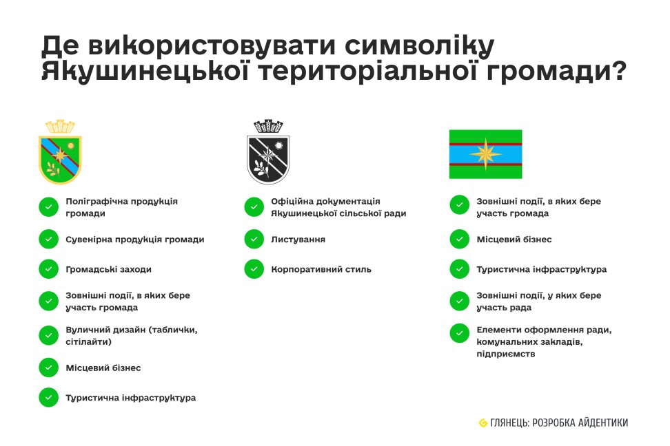 Створення сучасного герба та прапора